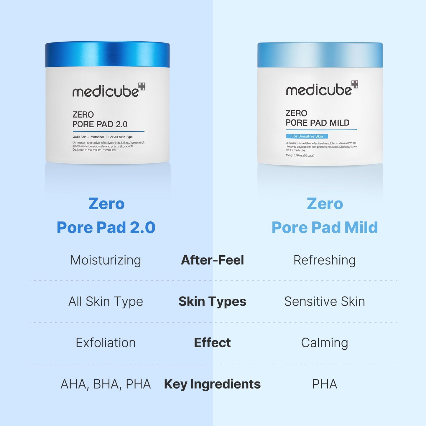 Medicube Zero Pore Pads 2.0 – Exfoliating & Pore-Care Toner Pads with AHA & BHA, Dual-Textured, 70 Pads