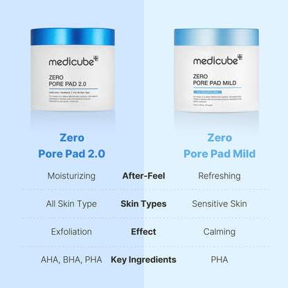 Medicube Zero Pore Pads 2.0 – Exfoliating & Pore-Care Toner Pads with AHA & BHA, Dual-Textured, 70 Pads